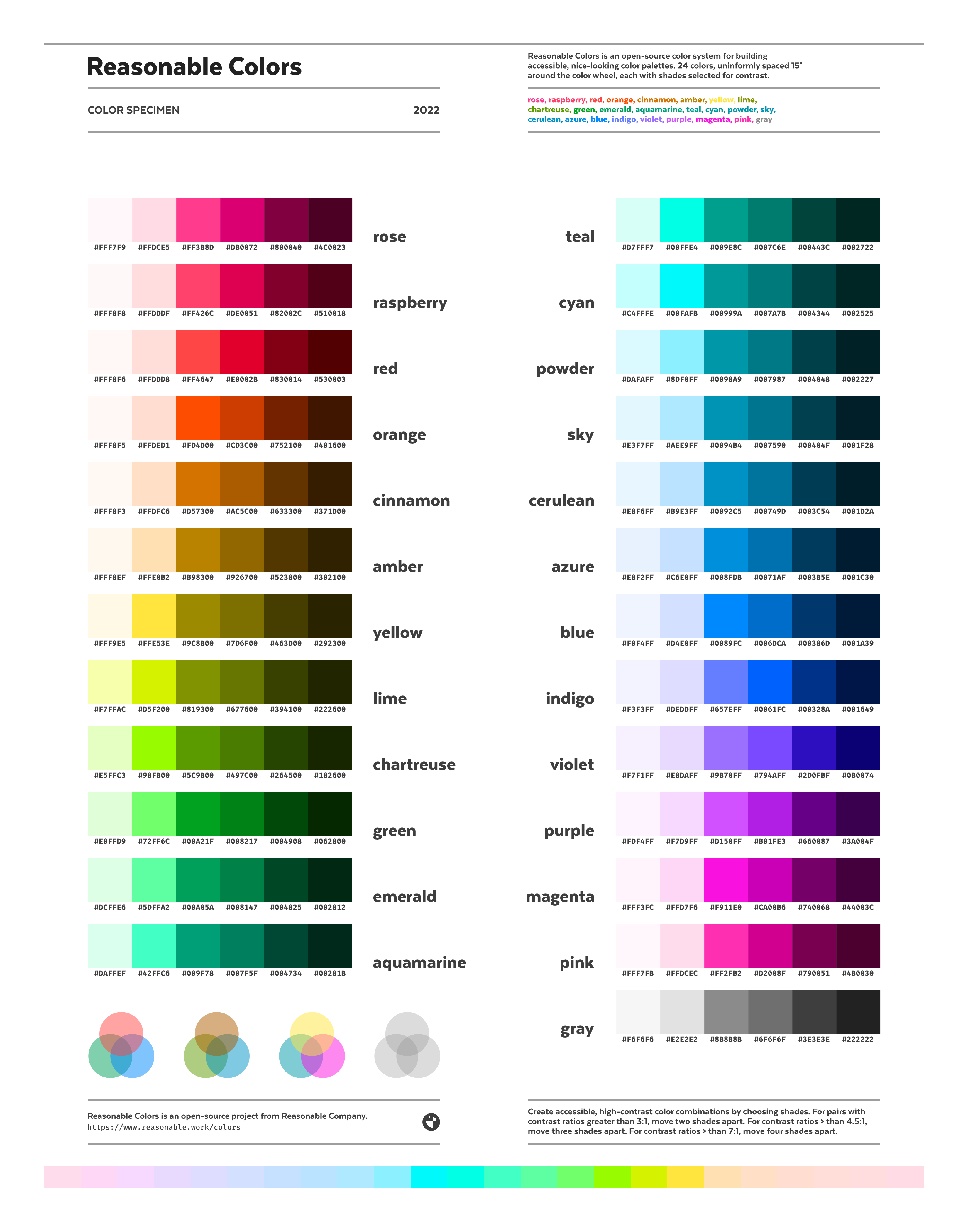 Reasonable Colors specimin document, lists all of the named colors and their six hues.
